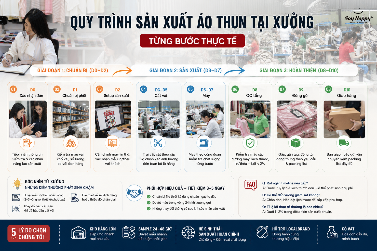 Quy trình sản xuất áo thun tại xưởng